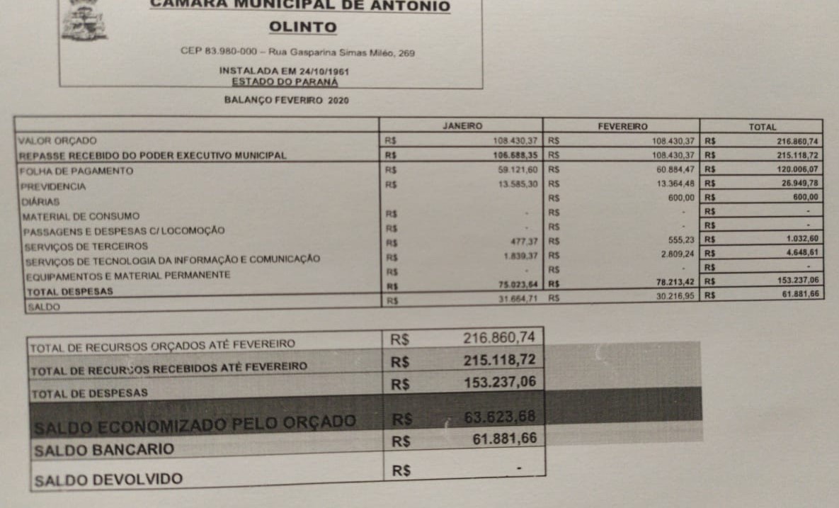 RESUMO DA 130º SESSÃO 06-04-2020
