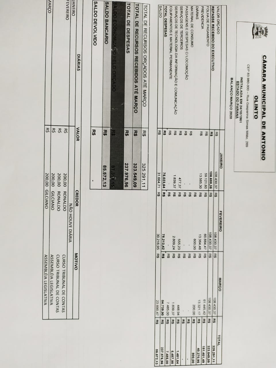 RESUMO DA 132º SESSÃO 27-04-2020